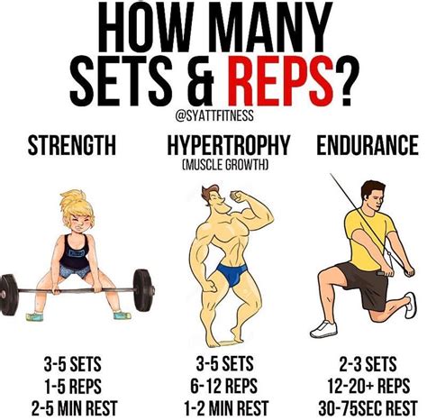 reps per workout set